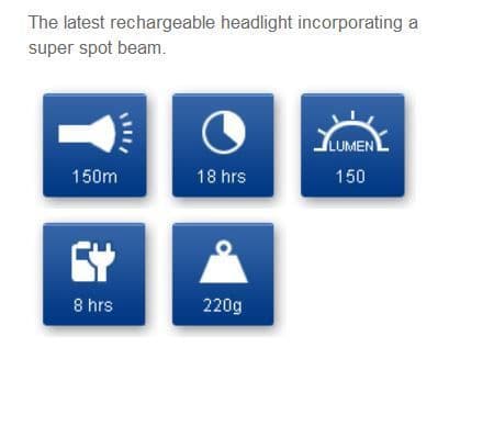 Clulite HL13 250 Metre LED Wide and Focused super Spot Rechargeable Headlamp